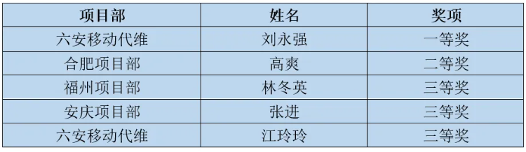 爱游戏线上官网(集团)官方网站|爱游戏线上官网(集团)官方网站欣网|欣网通信